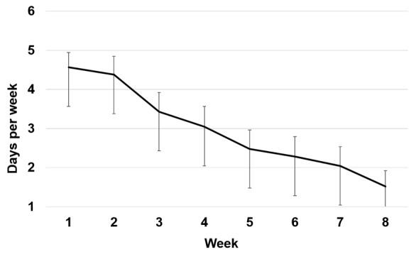 https://cdn.ncbi.nlm.nih.gov/pmc/blobs/3a7a/6362390/7ecad9f475d6/formative_v3i1e11509_fig1.jpg