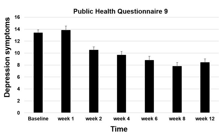 https://cdn.ncbi.nlm.nih.gov/pmc/blobs/3a7a/6362390/c387db6cb9cd/formative_v3i1e11509_fig5.jpg