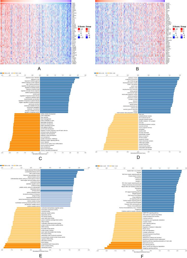 https://cdn.ncbi.nlm.nih.gov/pmc/blobs/3a7b/11437775/dce0a8584eb1/12890_2024_3206_Fig2_HTML.jpg
