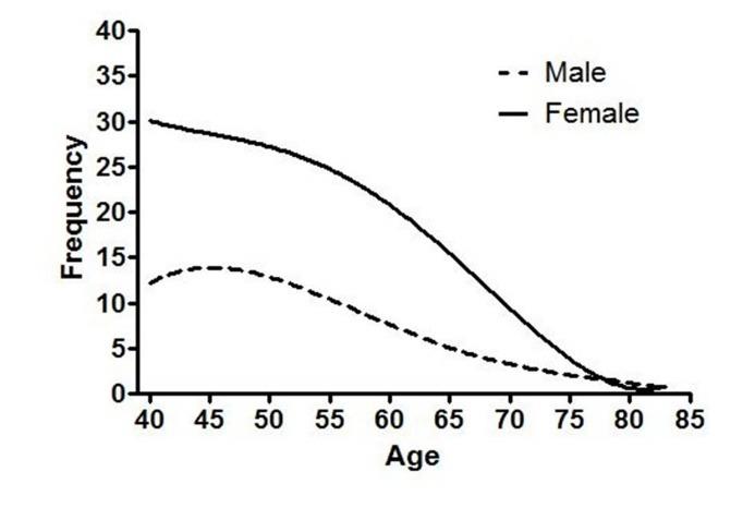 https://cdn.ncbi.nlm.nih.gov/pmc/blobs/3a7b/6119837/f159c3266b9c/mejdd-10-149-g001.jpg