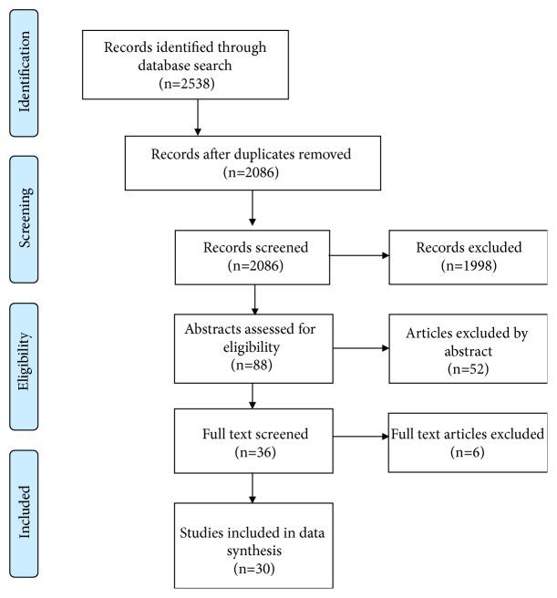 https://cdn.ncbi.nlm.nih.gov/pmc/blobs/3a7b/6431399/5e9b89e1ad17/BMRI2019-9196729.001.jpg