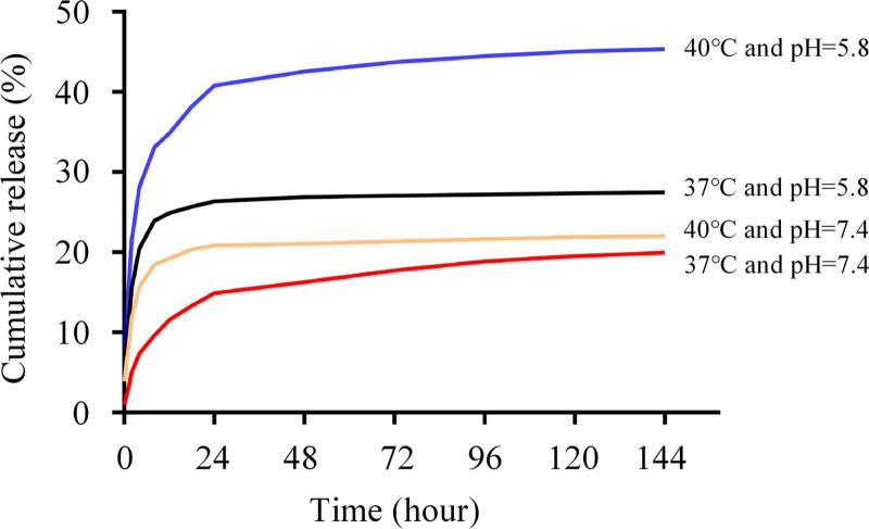 https://cdn.ncbi.nlm.nih.gov/pmc/blobs/3a7d/11781559/0df0b8a53448/acd-36-220-g003.jpg