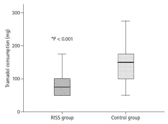 https://cdn.ncbi.nlm.nih.gov/pmc/blobs/3a7e/8831438/7bd1cabbf567/kja-21229f3.jpg