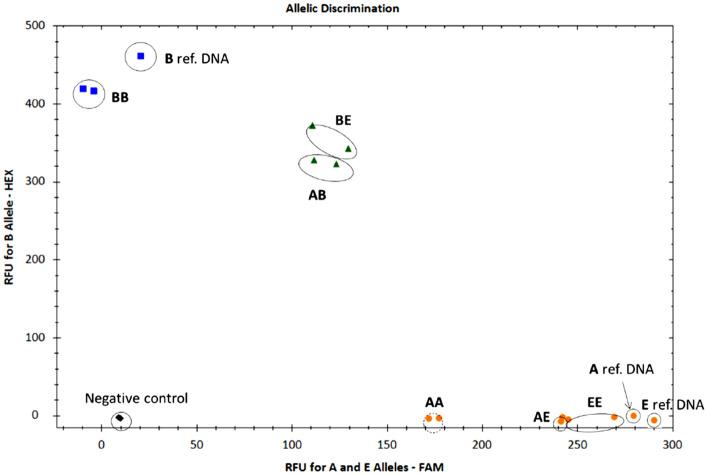 https://cdn.ncbi.nlm.nih.gov/pmc/blobs/3a7f/9525573/39692aaee9e1/41598_2022_20586_Fig2_HTML.jpg