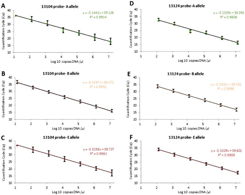https://cdn.ncbi.nlm.nih.gov/pmc/blobs/3a7f/9525573/b18050757b5d/41598_2022_20586_Fig1_HTML.jpg