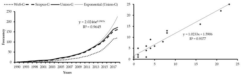 https://cdn.ncbi.nlm.nih.gov/pmc/blobs/3a81/6603912/3b97521a1752/ijerph-16-02010-g002.jpg