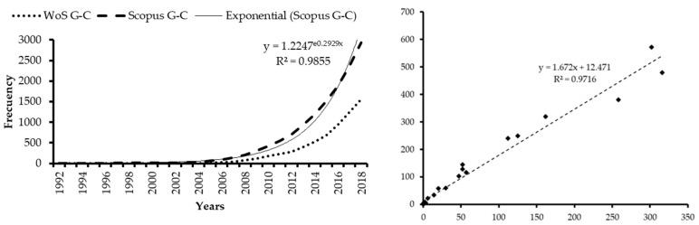 https://cdn.ncbi.nlm.nih.gov/pmc/blobs/3a81/6603912/96cf69452565/ijerph-16-02010-g003.jpg