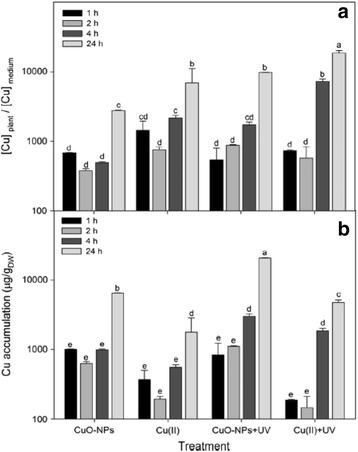 https://cdn.ncbi.nlm.nih.gov/pmc/blobs/3a83/5293712/5adf1402541c/11671_2017_1861_Fig1_HTML.jpg
