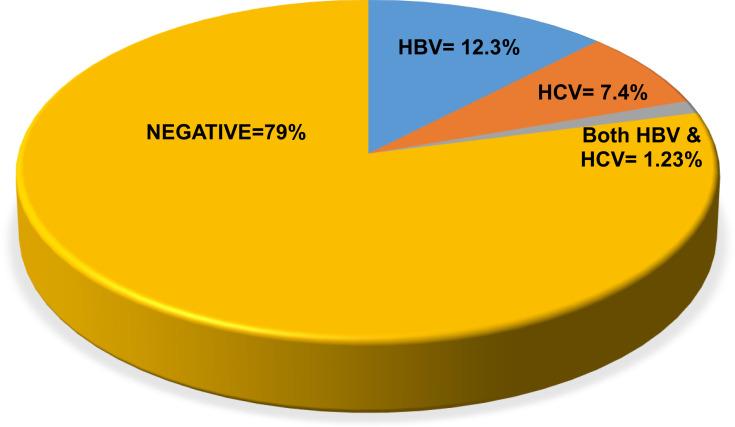 https://cdn.ncbi.nlm.nih.gov/pmc/blobs/3a86/8593689/b3e050021350/HMER-13-113-g0001.jpg