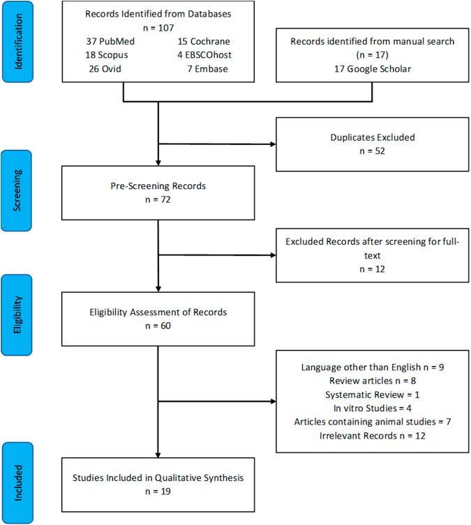 https://cdn.ncbi.nlm.nih.gov/pmc/blobs/3a88/9672875/585cd67ee81e/fphys-13-930676-g001.jpg