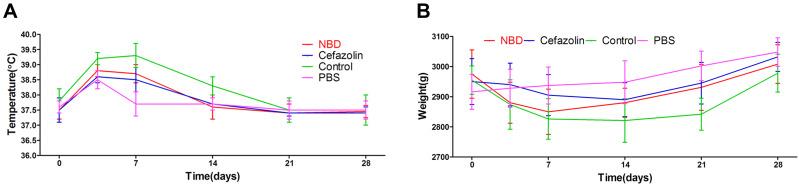 https://cdn.ncbi.nlm.nih.gov/pmc/blobs/3a89/9059993/5618d10372a9/JIR-15-2745-g0002.jpg