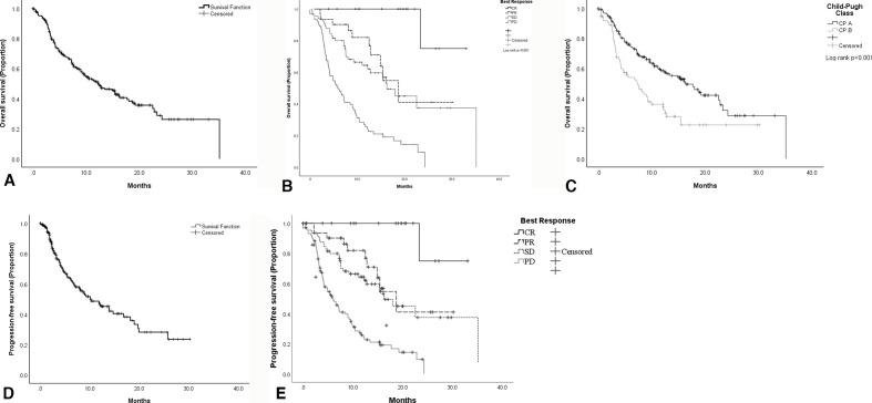 https://cdn.ncbi.nlm.nih.gov/pmc/blobs/3a8b/7462152/65a8a6ae9d40/jitc-2020-001033f03.jpg