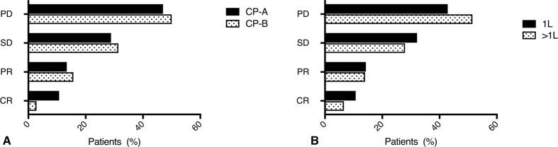 https://cdn.ncbi.nlm.nih.gov/pmc/blobs/3a8b/7462152/e5d6f3ded7ba/jitc-2020-001033f02.jpg