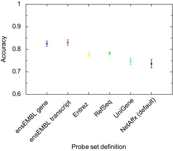 https://cdn.ncbi.nlm.nih.gov/pmc/blobs/3a8c/1805763/33d6cfa2eba9/1471-2105-8-48-2.jpg