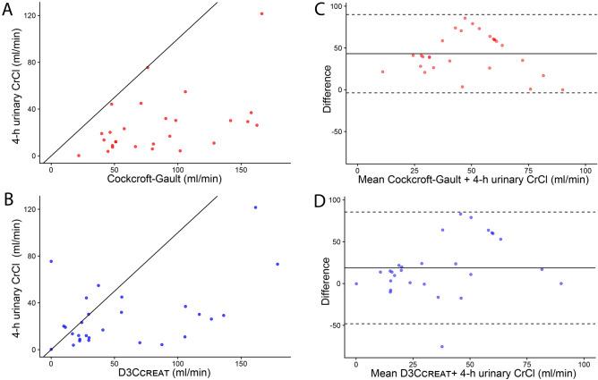 https://cdn.ncbi.nlm.nih.gov/pmc/blobs/3a8d/11387416/2fb85e4e2526/41598_2024_72069_Fig4_HTML.jpg