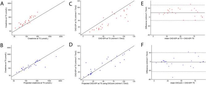 https://cdn.ncbi.nlm.nih.gov/pmc/blobs/3a8d/11387416/bf3c0e92f0c8/41598_2024_72069_Fig2_HTML.jpg