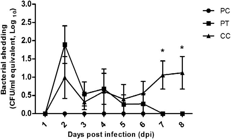 https://cdn.ncbi.nlm.nih.gov/pmc/blobs/3a8d/6021886/c511546e4b6b/jvms-80-851-g001.jpg