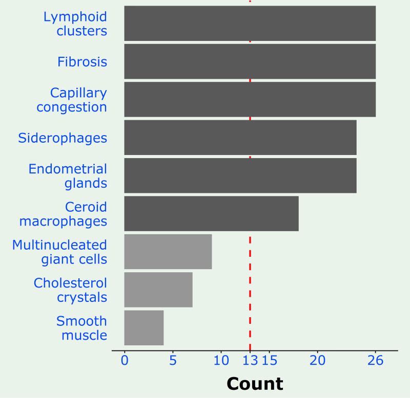 https://cdn.ncbi.nlm.nih.gov/pmc/blobs/3a8d/8118331/1b9496754bf9/pone.0251385.g002.jpg