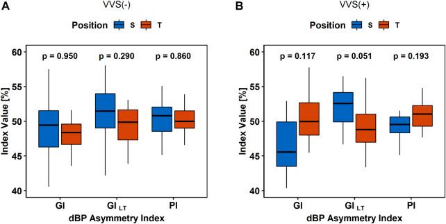 https://cdn.ncbi.nlm.nih.gov/pmc/blobs/3a90/9868761/7b922fe746c6/fphys-13-1087837-g005.jpg