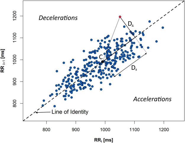 https://cdn.ncbi.nlm.nih.gov/pmc/blobs/3a90/9868761/cb301d0fa0c2/fphys-13-1087837-g002.jpg