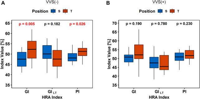 https://cdn.ncbi.nlm.nih.gov/pmc/blobs/3a90/9868761/f07592d168e1/fphys-13-1087837-g004.jpg