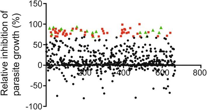 https://cdn.ncbi.nlm.nih.gov/pmc/blobs/3a95/7216583/20880704565b/13071_2020_4094_Fig1_HTML.jpg