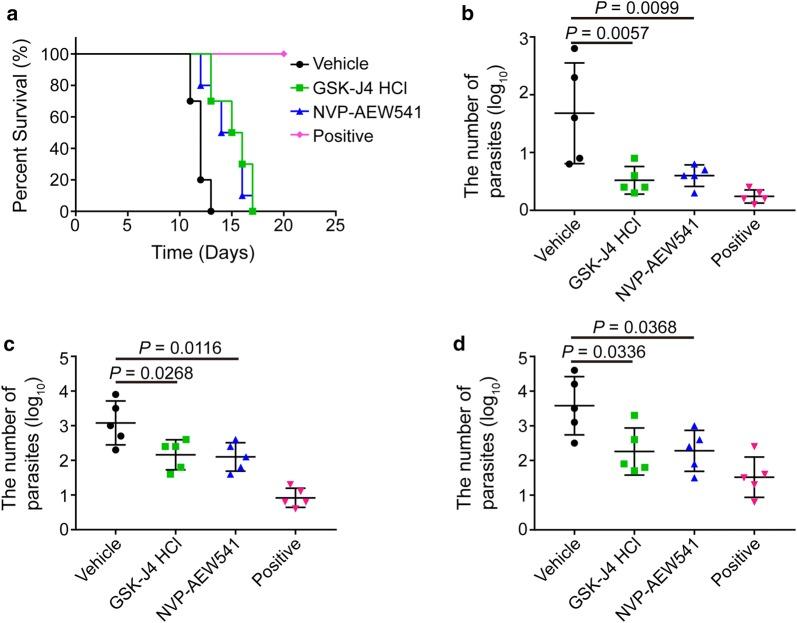 https://cdn.ncbi.nlm.nih.gov/pmc/blobs/3a95/7216583/7e8da1e8578f/13071_2020_4094_Fig6_HTML.jpg