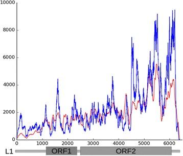 https://cdn.ncbi.nlm.nih.gov/pmc/blobs/3a9a/5819297/92a97b9990e4/12864_2018_4534_Fig6_HTML.jpg