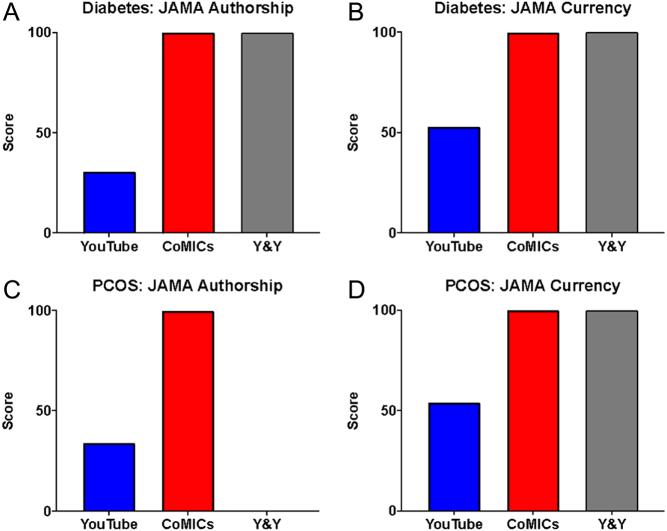 https://cdn.ncbi.nlm.nih.gov/pmc/blobs/3a9d/11227060/905e6156d96c/EC-24-0059fig3.jpg
