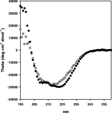 https://cdn.ncbi.nlm.nih.gov/pmc/blobs/3a9d/3514274/91cf2af4c260/1475-2859-11-73-4.jpg