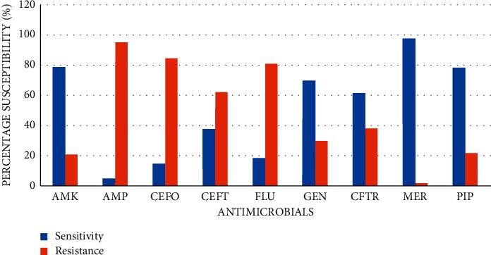 https://cdn.ncbi.nlm.nih.gov/pmc/blobs/3a9f/9166966/b32e2be408f3/IPID2022-7905727.004.jpg