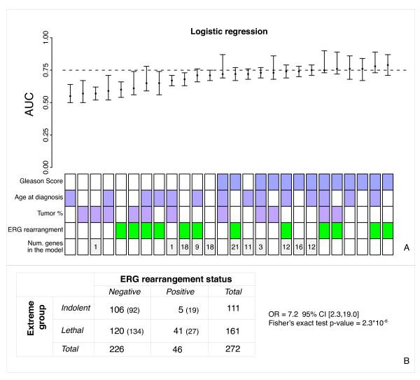 https://cdn.ncbi.nlm.nih.gov/pmc/blobs/3aa0/2855514/425d161e1ad2/1755-8794-3-8-3.jpg