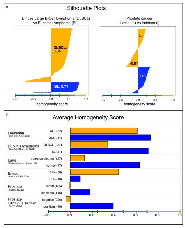 https://cdn.ncbi.nlm.nih.gov/pmc/blobs/3aa0/2855514/42ac47b8db06/1755-8794-3-8-4.jpg