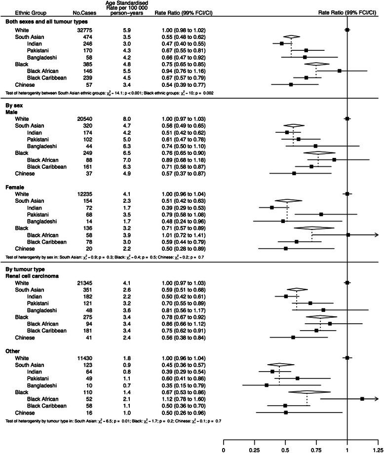 https://cdn.ncbi.nlm.nih.gov/pmc/blobs/3aa1/4618465/95adbc6a0d0a/12885_2015_1771_Fig4_HTML.jpg