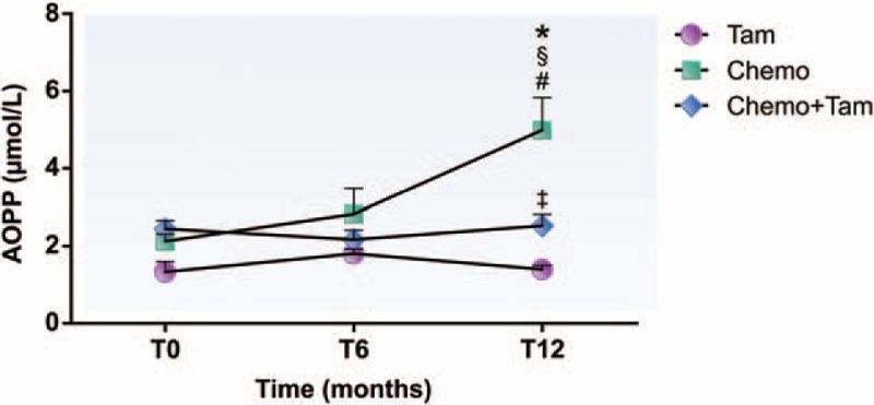 https://cdn.ncbi.nlm.nih.gov/pmc/blobs/3aa4/5708961/39a9bf1c6322/medi-96-e8723-g004.jpg
