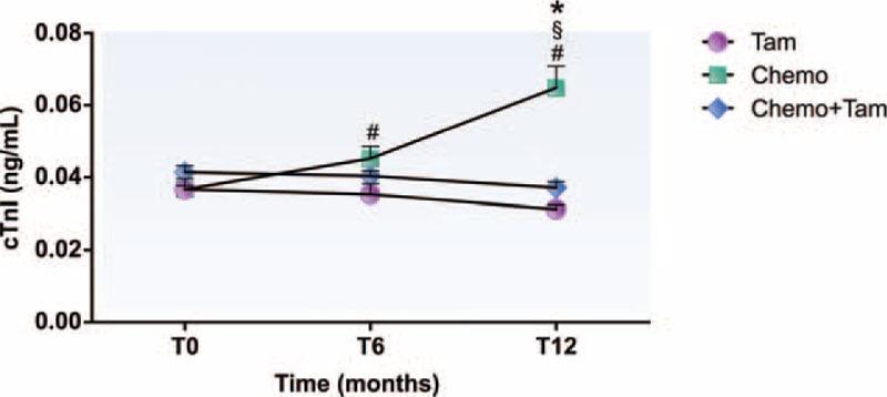 https://cdn.ncbi.nlm.nih.gov/pmc/blobs/3aa4/5708961/80c504527b0f/medi-96-e8723-g003.jpg