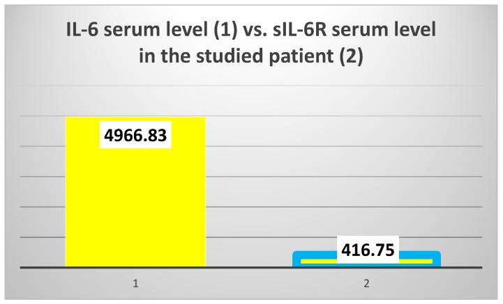 https://cdn.ncbi.nlm.nih.gov/pmc/blobs/3aa7/12027714/547f98a7cded/jcm-14-02556-g005.jpg
