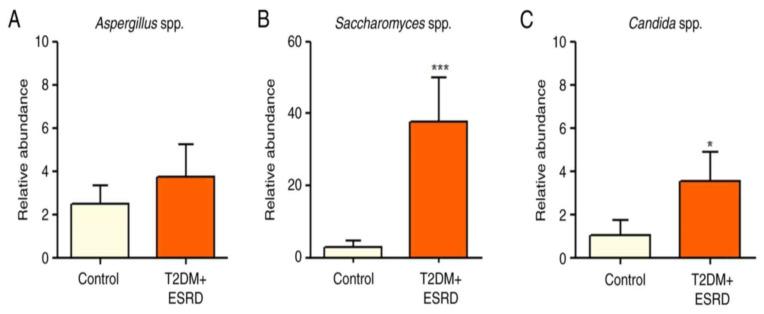 https://cdn.ncbi.nlm.nih.gov/pmc/blobs/3aa7/12027714/8d94f818d904/jcm-14-02556-g003.jpg