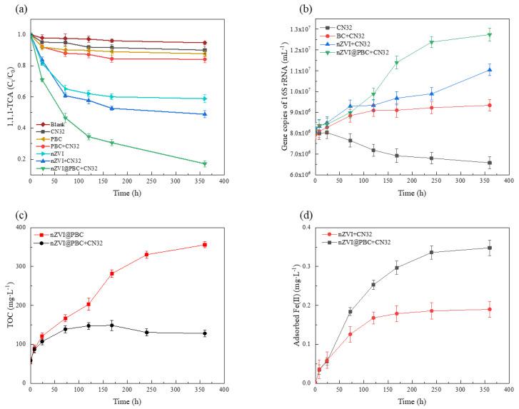 https://cdn.ncbi.nlm.nih.gov/pmc/blobs/3aa8/10095663/0d690d6a9d34/molecules-28-03145-g008.jpg