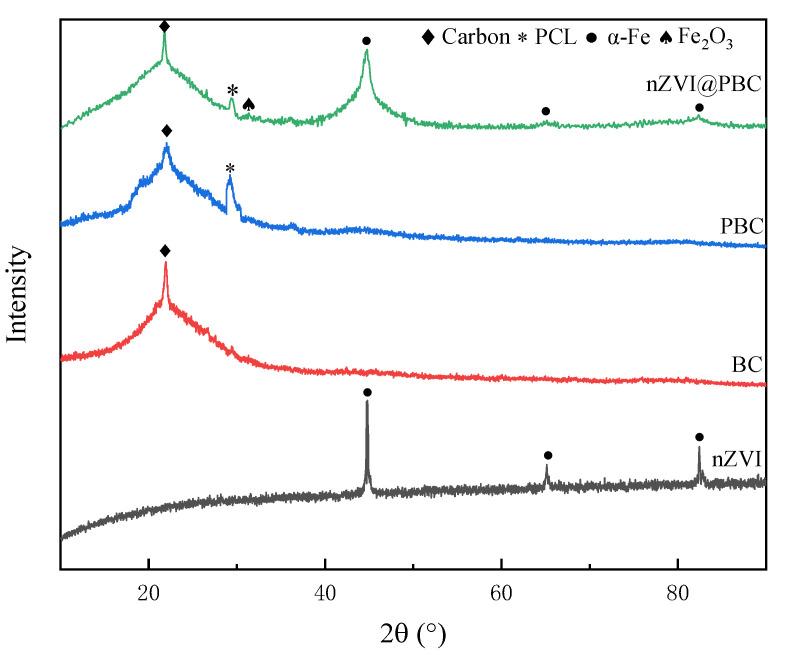 https://cdn.ncbi.nlm.nih.gov/pmc/blobs/3aa8/10095663/99e8f6d619e8/molecules-28-03145-g003.jpg