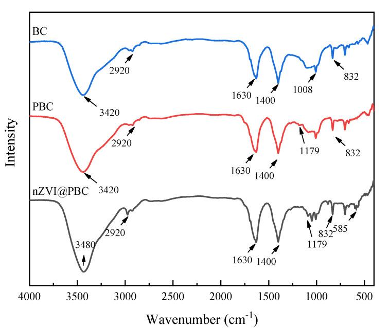 https://cdn.ncbi.nlm.nih.gov/pmc/blobs/3aa8/10095663/f2fb873560a5/molecules-28-03145-g002.jpg
