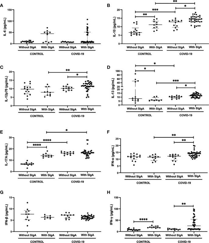 https://cdn.ncbi.nlm.nih.gov/pmc/blobs/3aa8/9171398/a1fb14953859/fimmu-13-890887-g002.jpg
