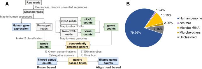 https://cdn.ncbi.nlm.nih.gov/pmc/blobs/3aa8/9273212/c1501c5a0cbb/elife-75181-fig1.jpg