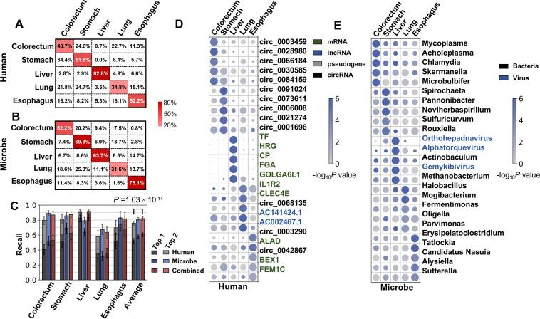 https://cdn.ncbi.nlm.nih.gov/pmc/blobs/3aa8/9273212/c91b8307a518/elife-75181-fig5.jpg