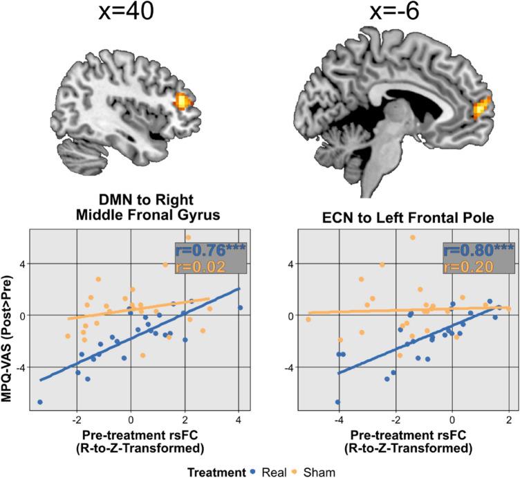 https://cdn.ncbi.nlm.nih.gov/pmc/blobs/3aab/9556524/43db39018267/41598_2022_21557_Fig2_HTML.jpg