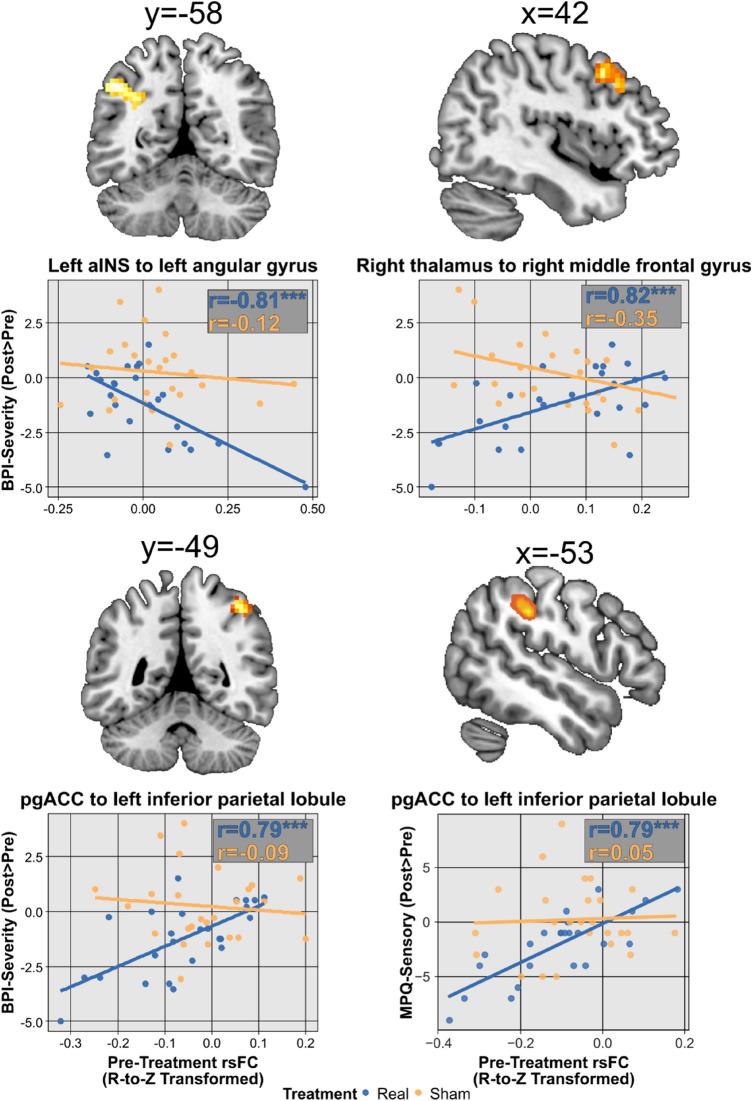 https://cdn.ncbi.nlm.nih.gov/pmc/blobs/3aab/9556524/ebf8e270ea3d/41598_2022_21557_Fig3_HTML.jpg