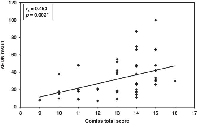 https://cdn.ncbi.nlm.nih.gov/pmc/blobs/3aac/11772247/45c69639f1e5/41390_2024_3260_Fig5_HTML.jpg