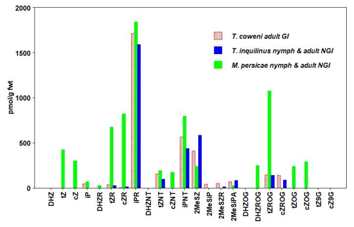 https://cdn.ncbi.nlm.nih.gov/pmc/blobs/3aac/7076654/3ec0632e4b13/plants-09-00208-g002.jpg