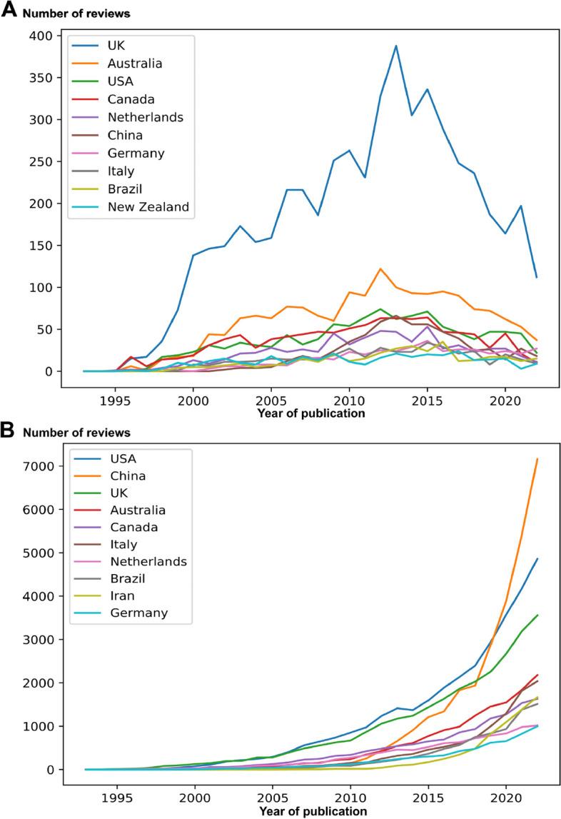 https://cdn.ncbi.nlm.nih.gov/pmc/blobs/3aad/11064235/77ec12d83c11/13643_2024_2531_Fig3_HTML.jpg