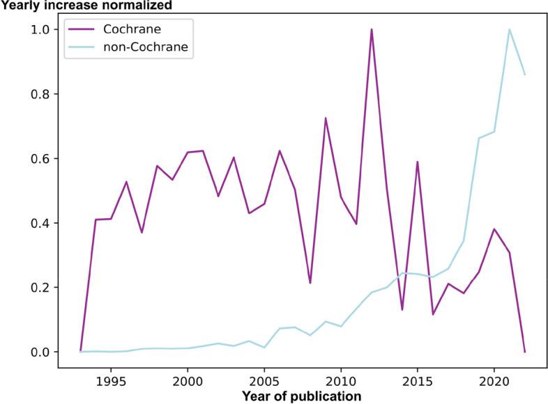https://cdn.ncbi.nlm.nih.gov/pmc/blobs/3aad/11064235/d59e473f95a5/13643_2024_2531_Fig2_HTML.jpg